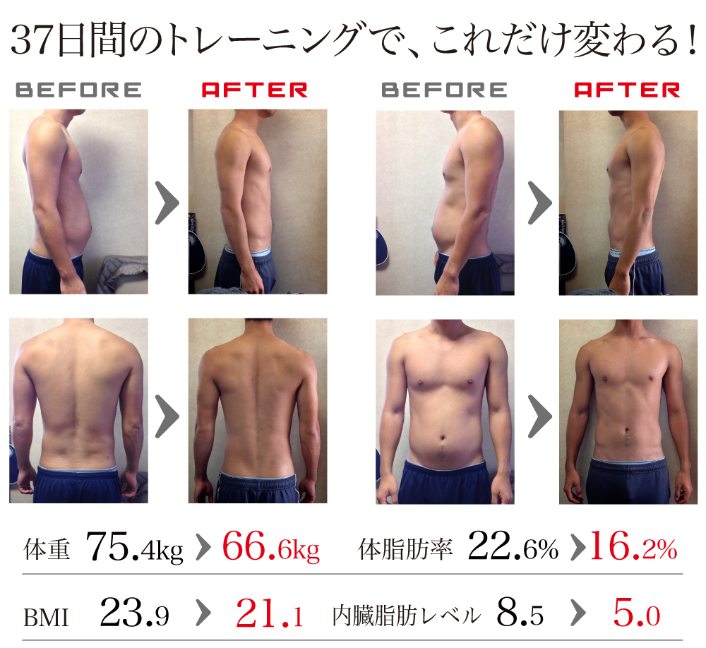 37daysBeforeAfter